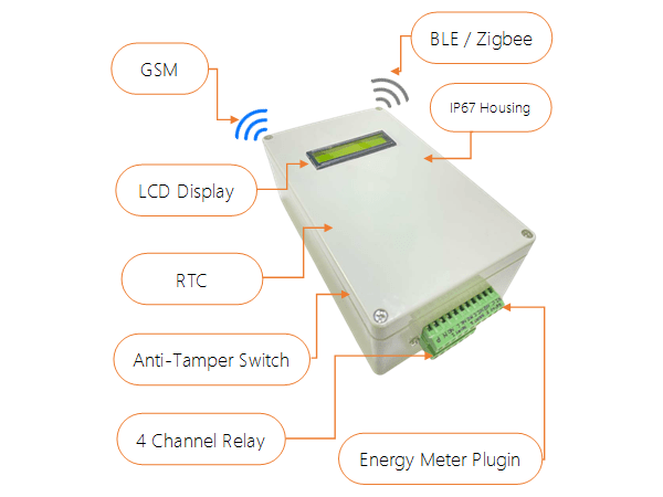 CCMS GSM Group Controller & IoT Mesh Gateway image