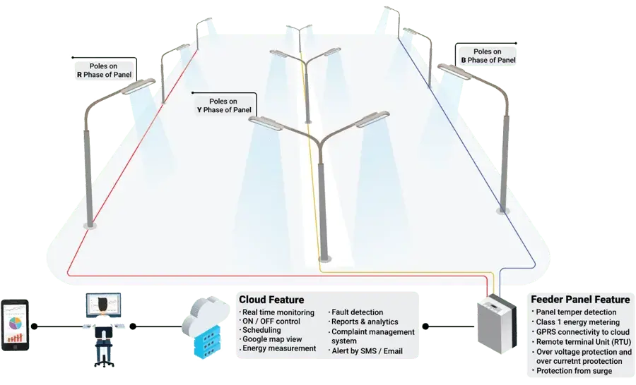 GroupControllerConnectivity image